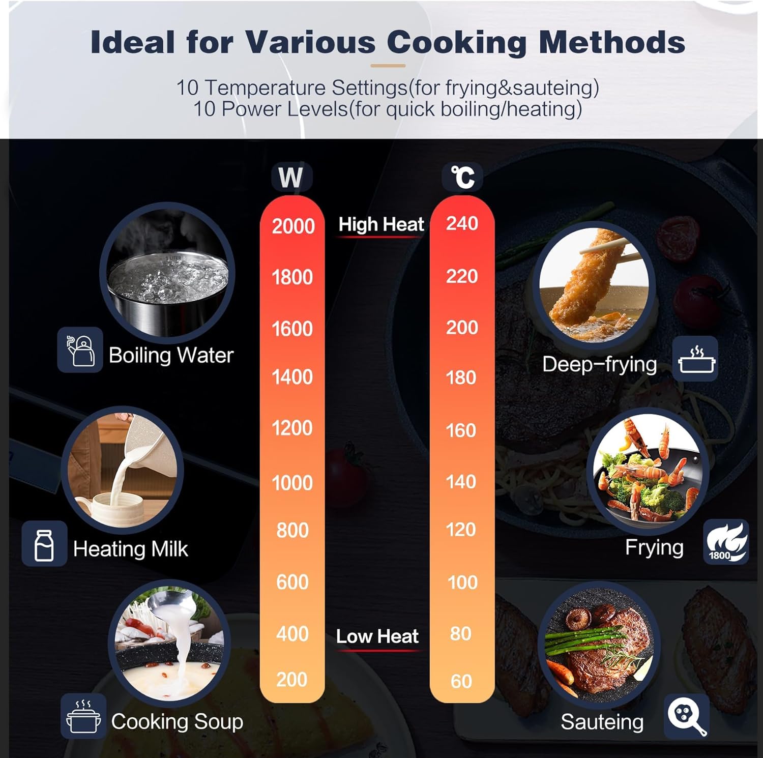 Placa de inducción, placa de inducción simple AMZCHEF, 2000 W máx. Con 10 niveles de temperatura y potencia, portátil con temporizador, ajuste máximo y mínimo, control de botón simple